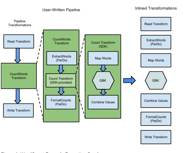 sample execution graph